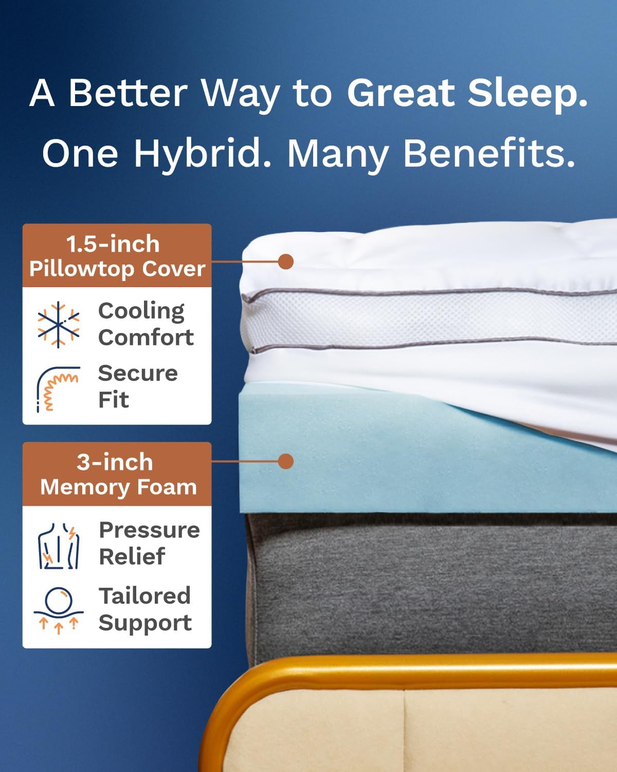 Topper Materasso in Memory Foa - Memory Foam Topper recensione e prezzo
