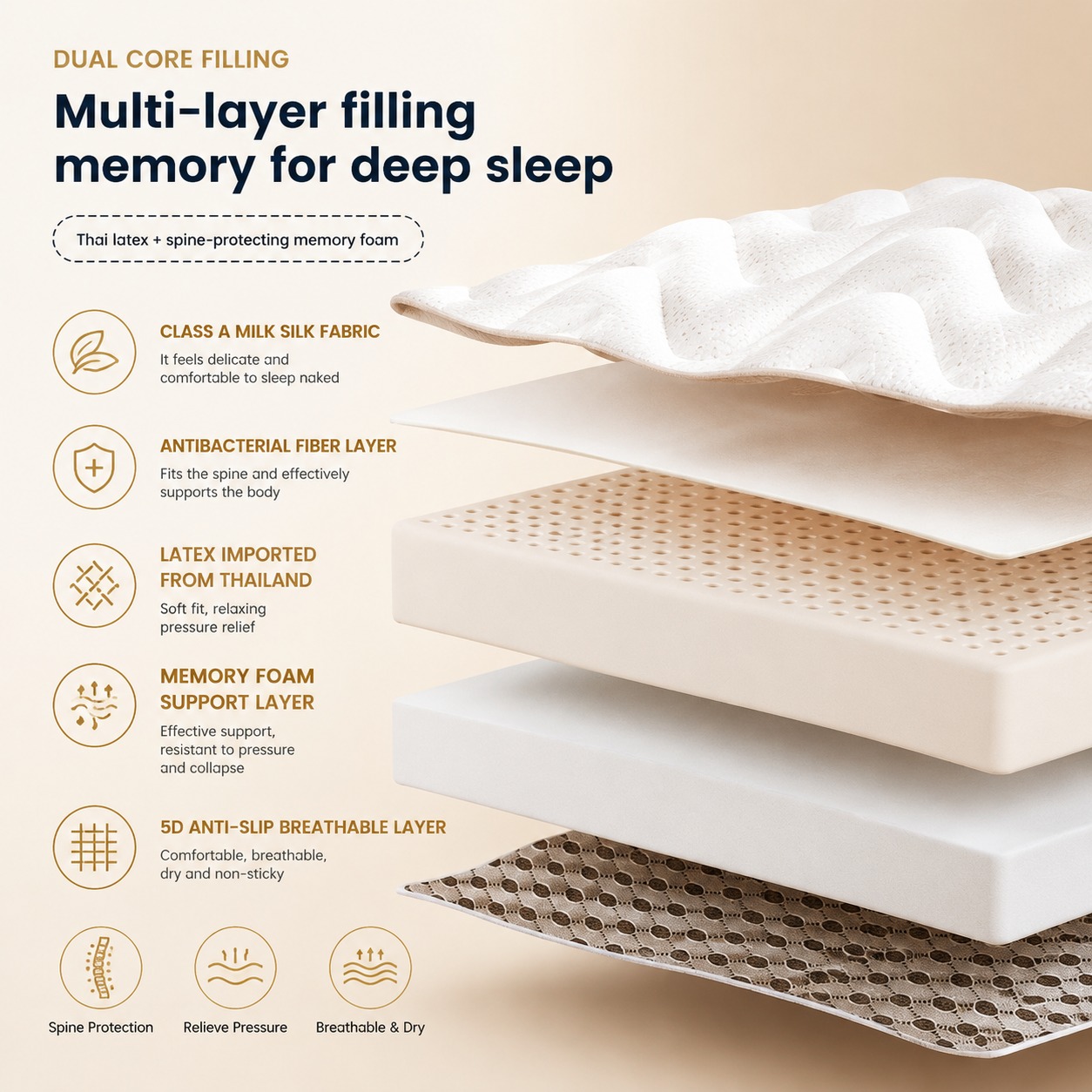 Topper in lattice per letto si - Memory Foam Topper recensione e prezzo