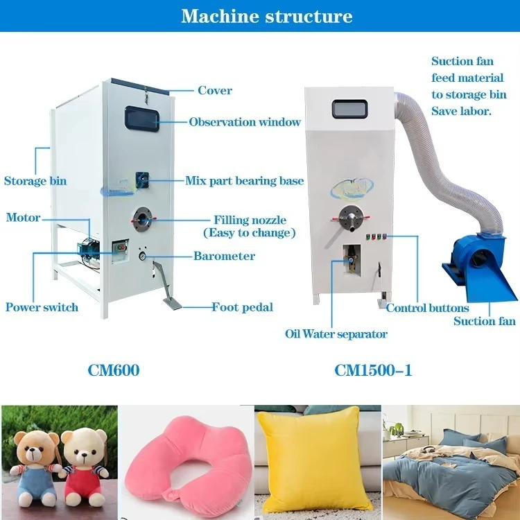 Macchine per il riempimento di - Home Textile Industry recensione e prezzo